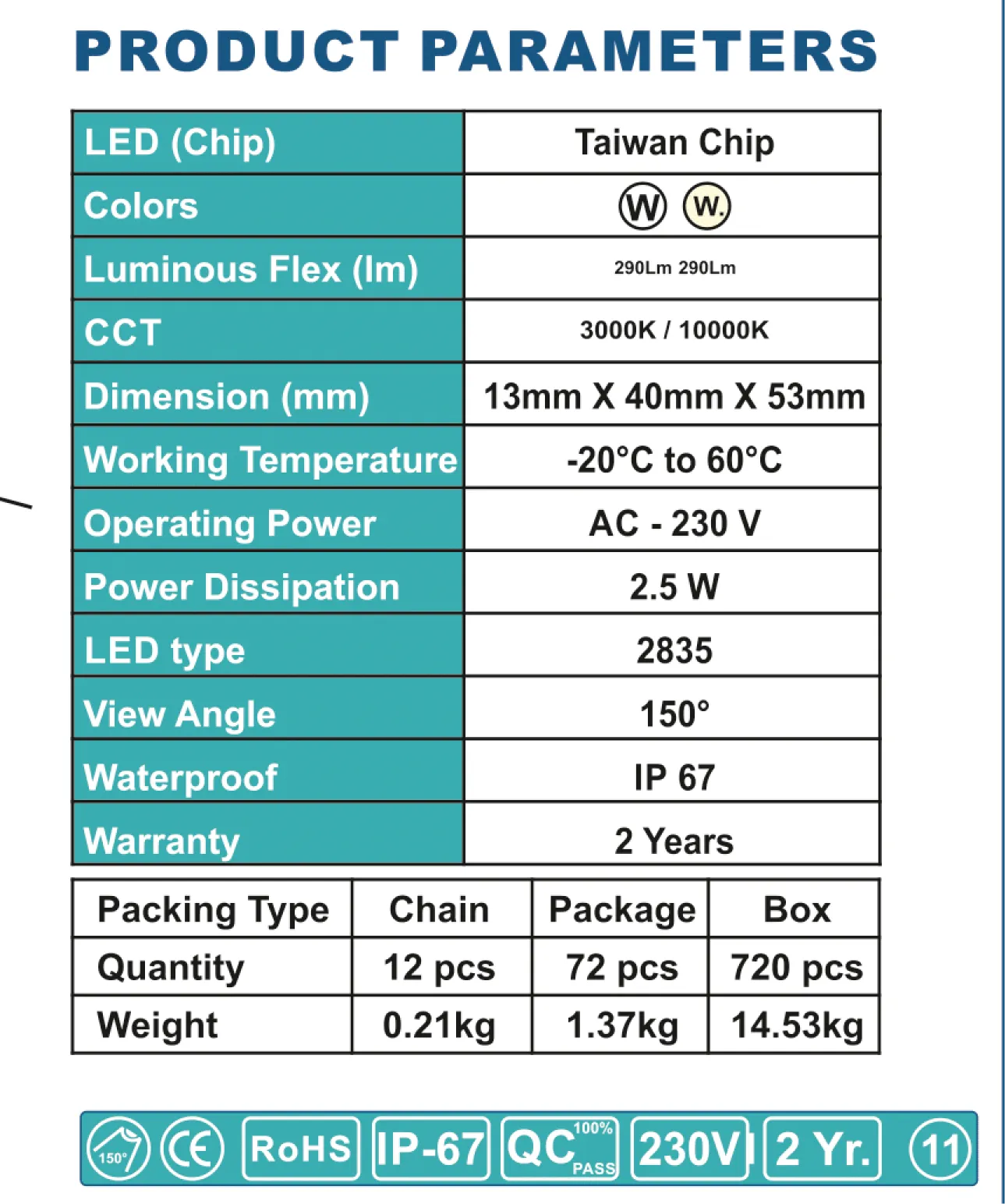 product-table